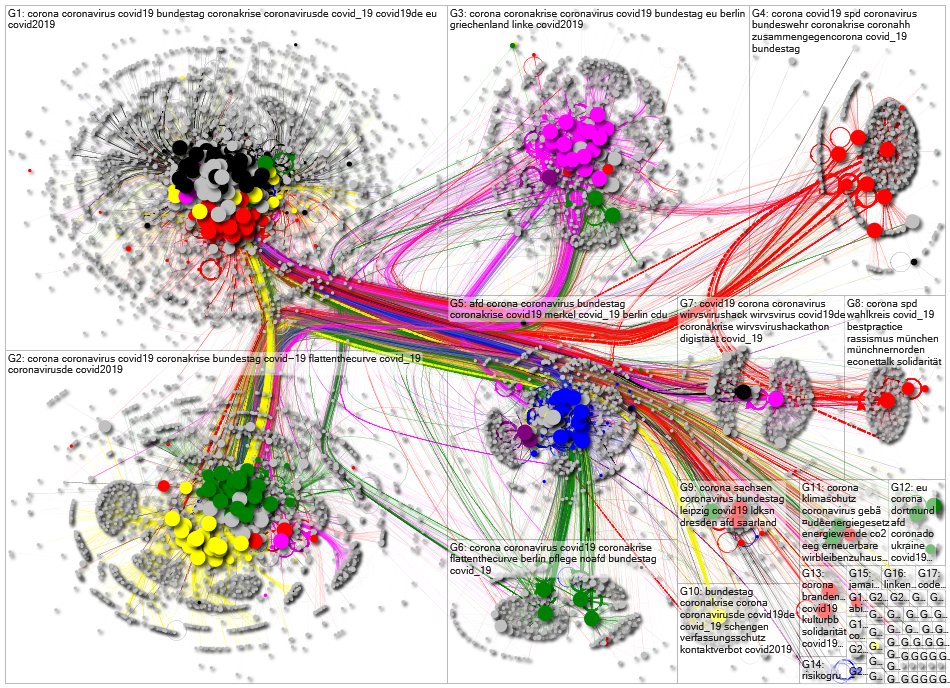 MdB Full Network March 2020