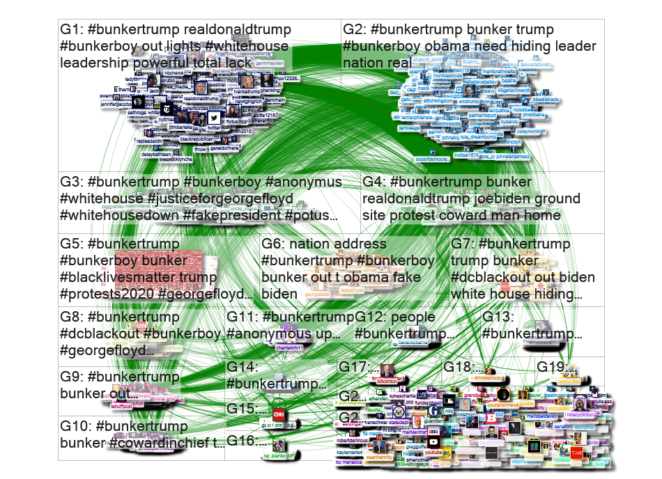 #BunkerTrump Twitter NodeXL SNA Map and Report for Monday, 01 June 2020 at 12:25 UTC