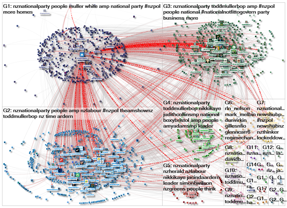 nznationalparty Twitter NodeXL SNA Map and Report for Tuesday, 02 June 2020 at 01:44 UTC