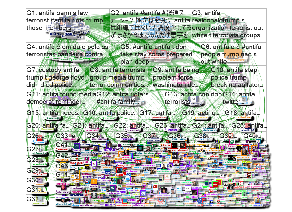 Antifa Twitter NodeXL SNA Map and Report for Tuesday, 02 June 2020 at 00:57 UTC