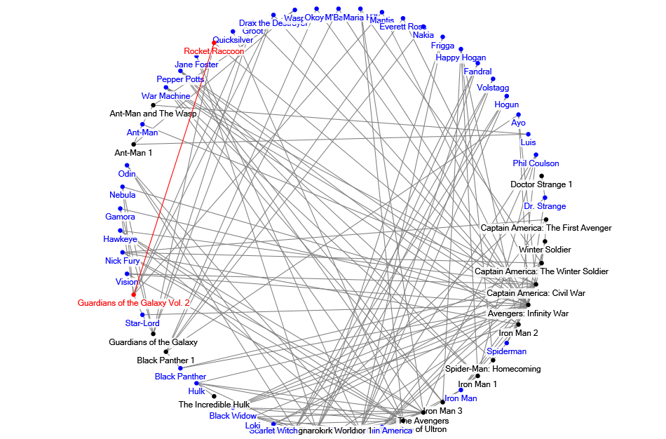 NodeXLGraph1