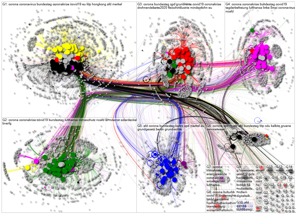 MdB Full Network May 2020