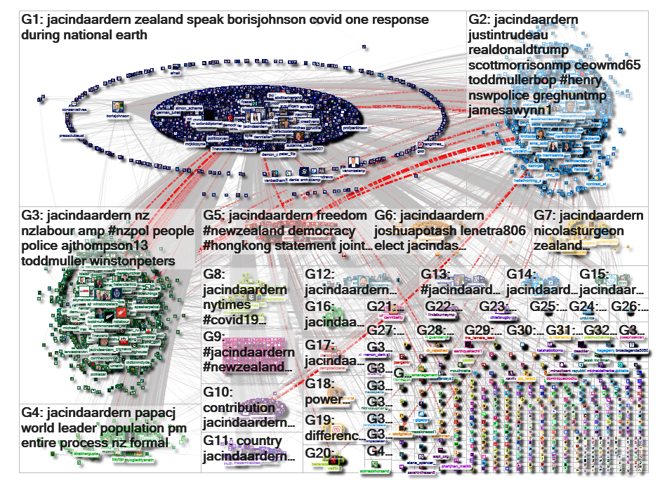 jacindaardern Twitter NodeXL SNA Map and Report for Tuesday, 02 June 2020 at 21:36 UTC