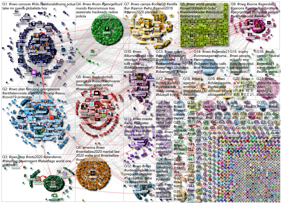 #NWO Twitter NodeXL SNA Map and Report for Wednesday, 03 June 2020 at 08:31 UTC