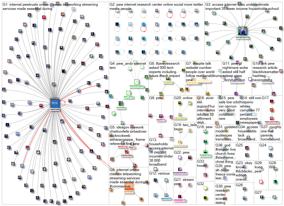 pew internet_2020-06-03_19-20-51.xlsx