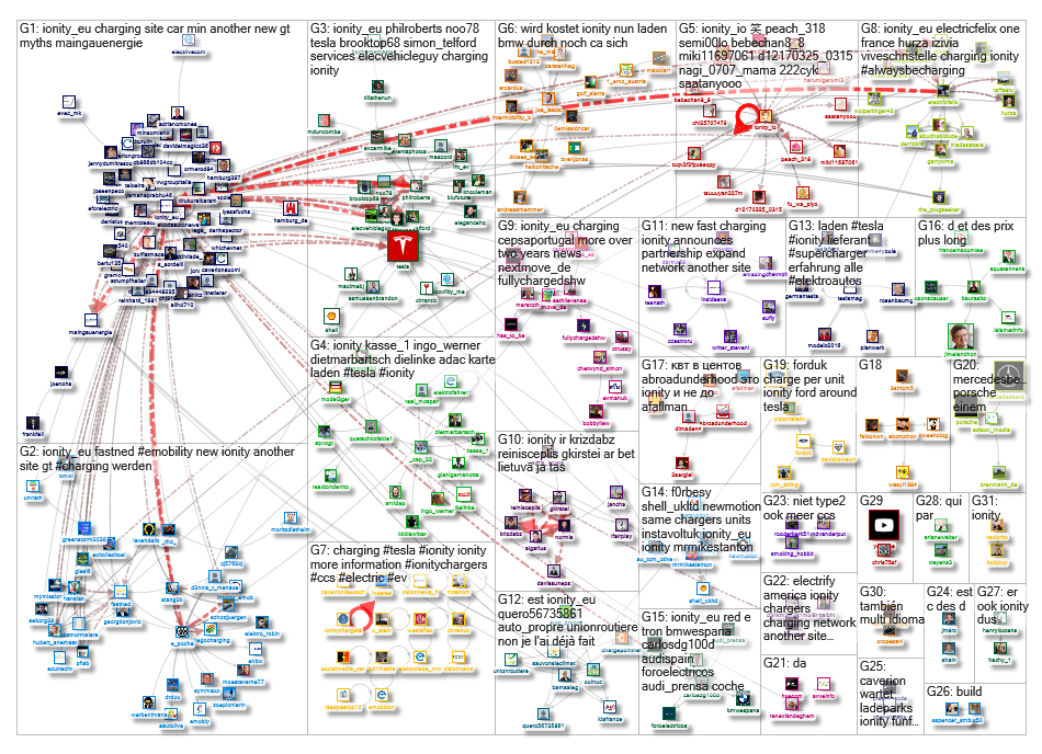 IONITY OR @IONITY_EU OR #IONITY Twitter NodeXL SNA Map and Report for Thursday, 04 June 2020 at 07:4