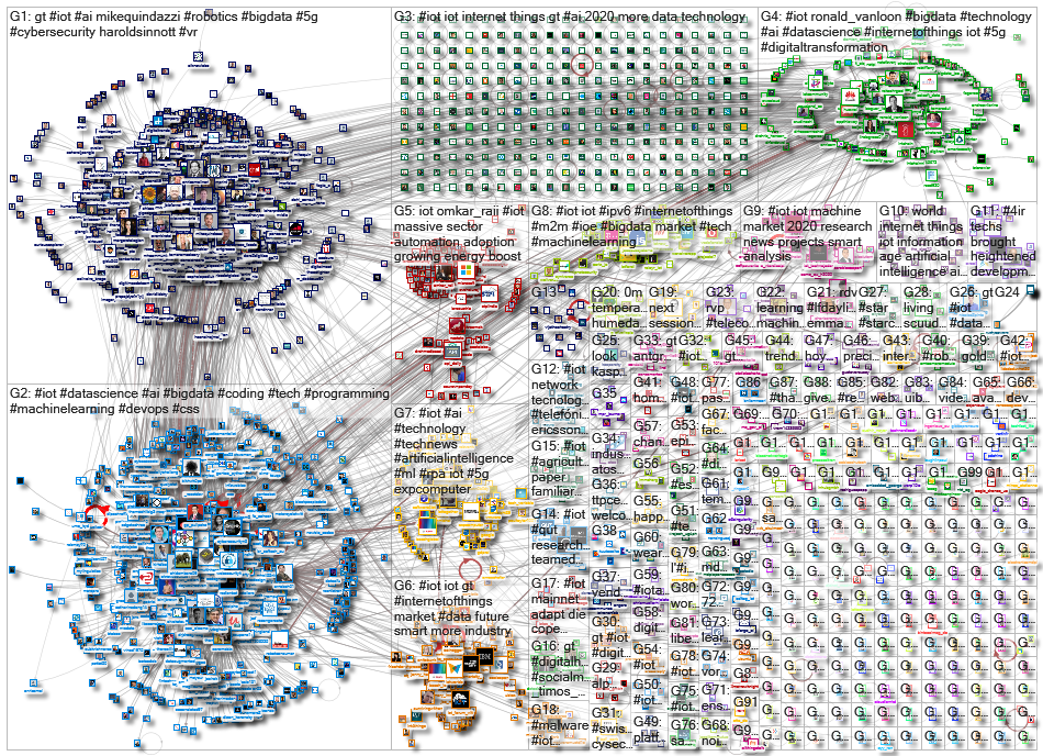 #iot OR %22internet of things%22_2020-06-03_22-53-24.xlsx