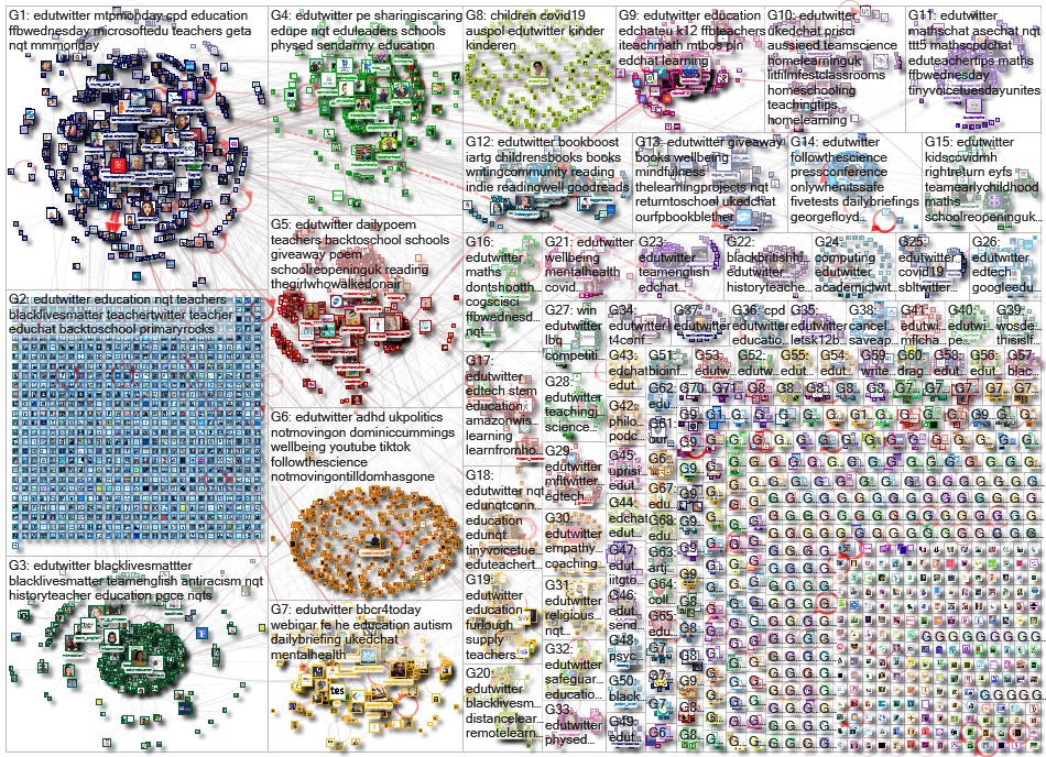 #edutwitter Twitter NodeXL SNA Map and Report for Thursday, 04 June 2020 at 07:27 UTC