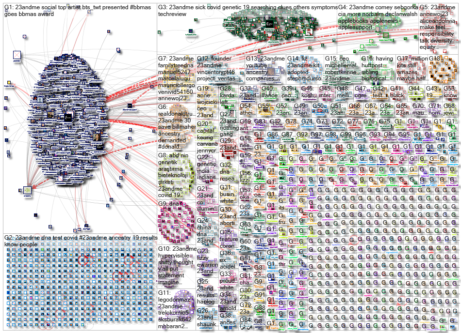 23andMe_2020-06-03_21-48-00.xlsx