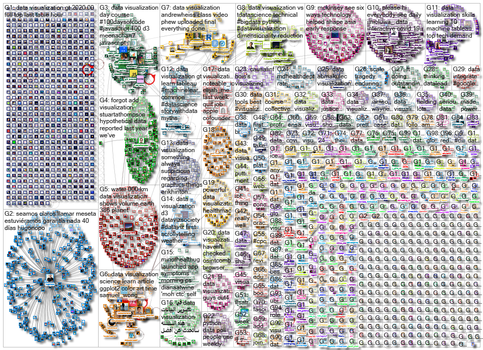 data visualization_2020-06-03_23-26-06.xlsx