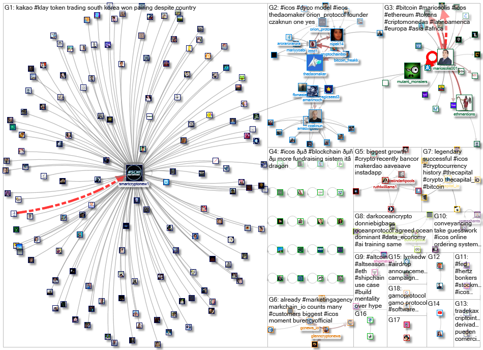 #ICOs_2020-06-12_19-00-45.xlsx