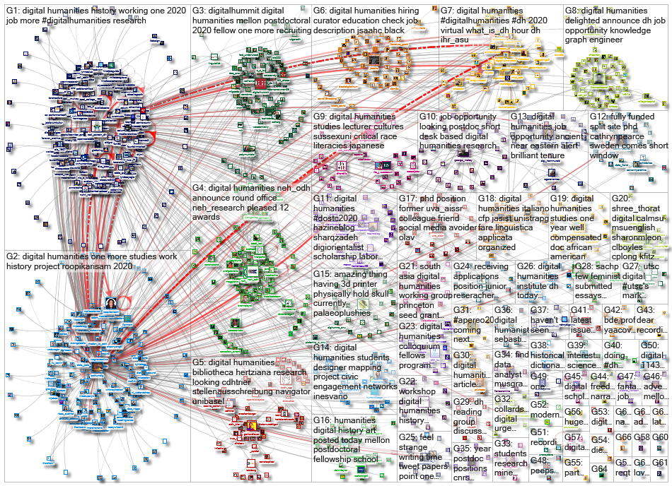 %22digital humanities%22 OR %22digital humanist%22_2020-06-24_20-58-57.xlsx