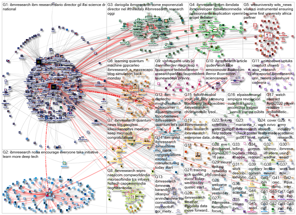 ibmresearch_2020-06-29_22-04-00.xlsx