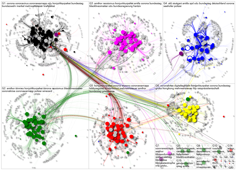 MdB Retweet Network June 2020