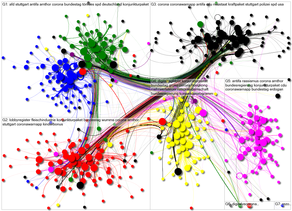 MdB Internal Network June 2020