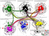 MdB Full Network May 2020 edge weight 2 and more