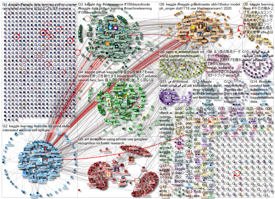 kaggle_2020-08-01_20-24-00.xlsx