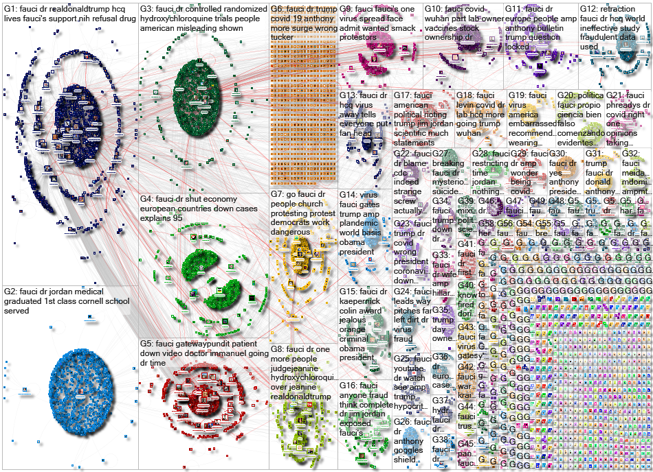 Fauci Twitter NodeXL SNA Map and Report for Sunday, 02 August 2020 at 03:07 UTC