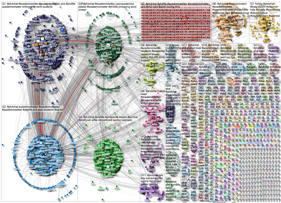 phdchat_2020-08-03_22-05-01.xlsx