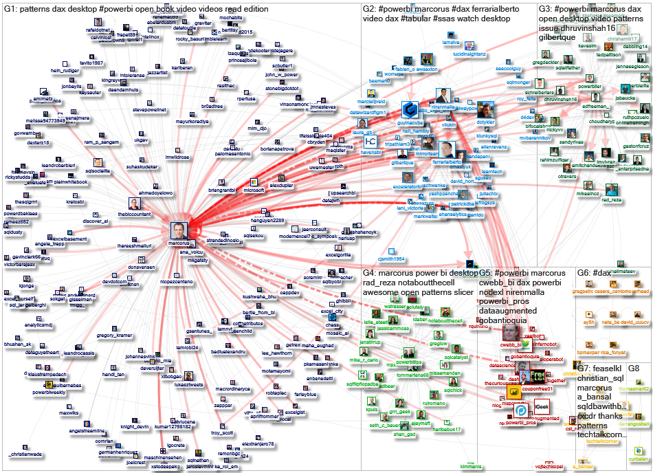 FerrariAlberto OR marcorus Twitter NodeXL SNA Map and Report for Wednesday, 12 August 2020 at 23:26 