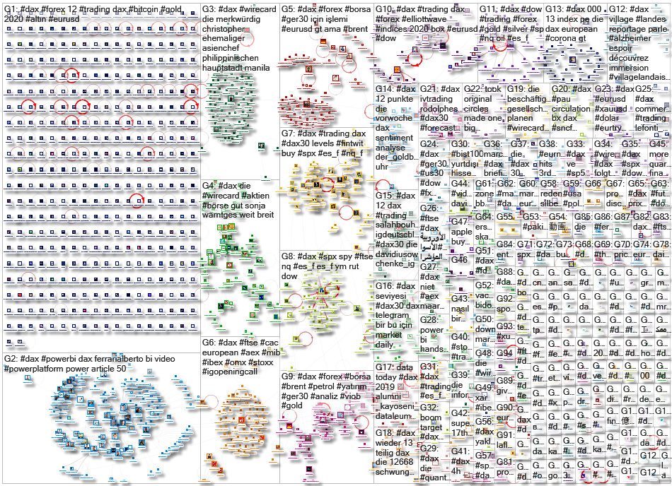 #DAX Twitter NodeXL SNA Map and Report for Wednesday, 12 August 2020 at 23:23 UTC