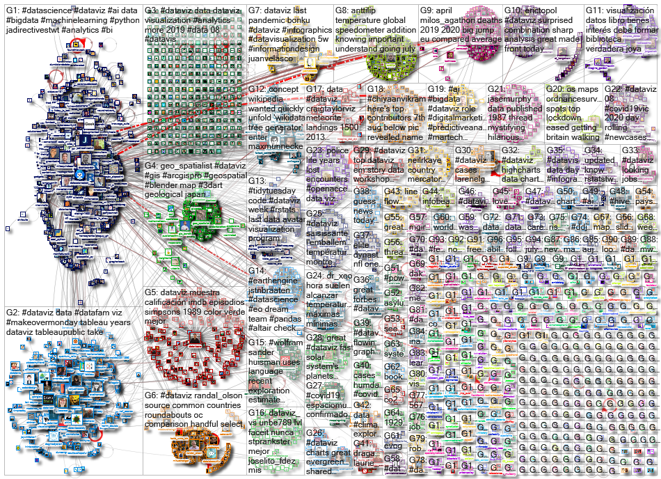 dataviz OR datavis_2020-08-13_17-16-48.xlsx