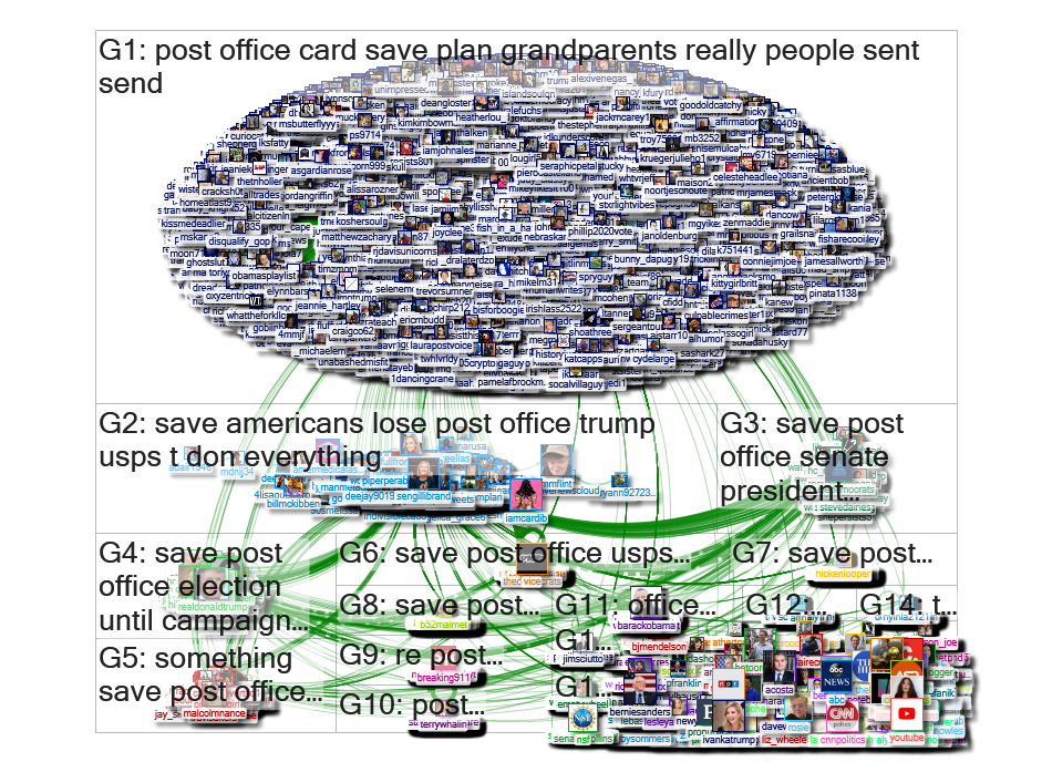 save the post office Twitter NodeXL SNA Map and Report for Thursday, 13 August 2020 at 22:35 UTC