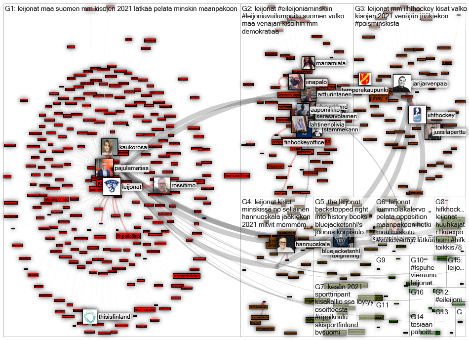 @leijonat OR #EiLeijoniaMinskiin Twitter NodeXL SNA Map and Report for perjantai, 14 elokuuta 2020 a