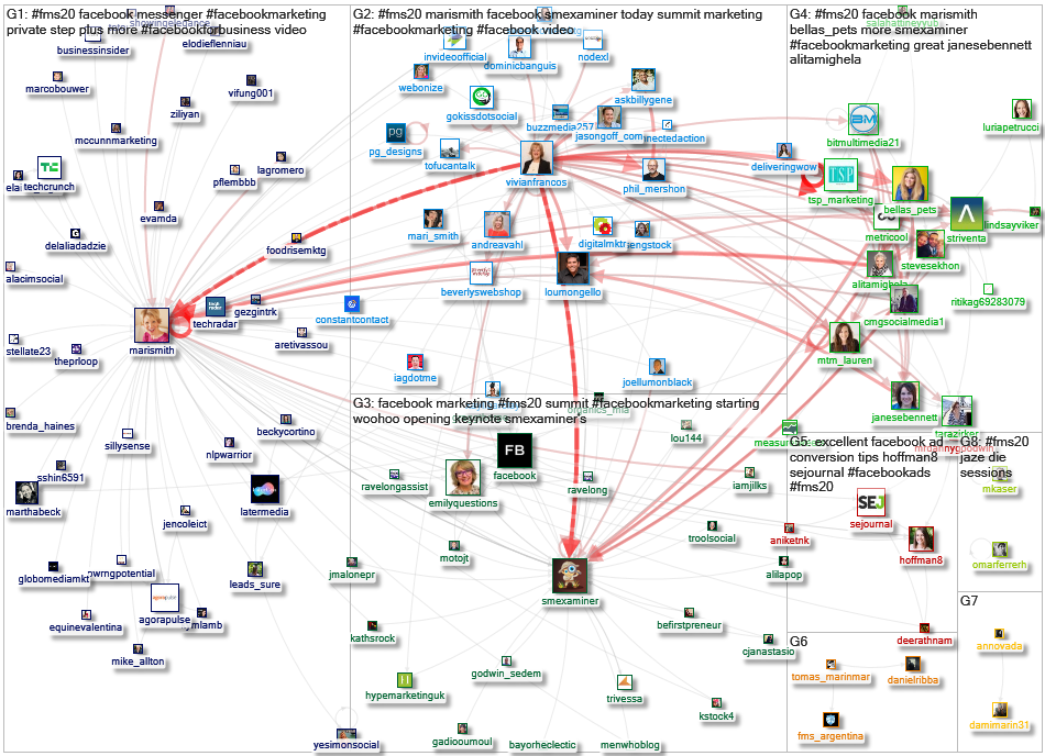 #FMS20 Twitter NodeXL SNA Map and Report for Friday, 14 August 2020 at 19:21 UTC