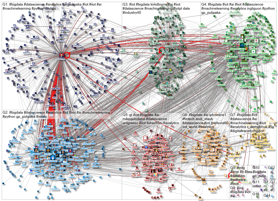 iiot bigdata_2020-08-14_03-12-01.xlsx