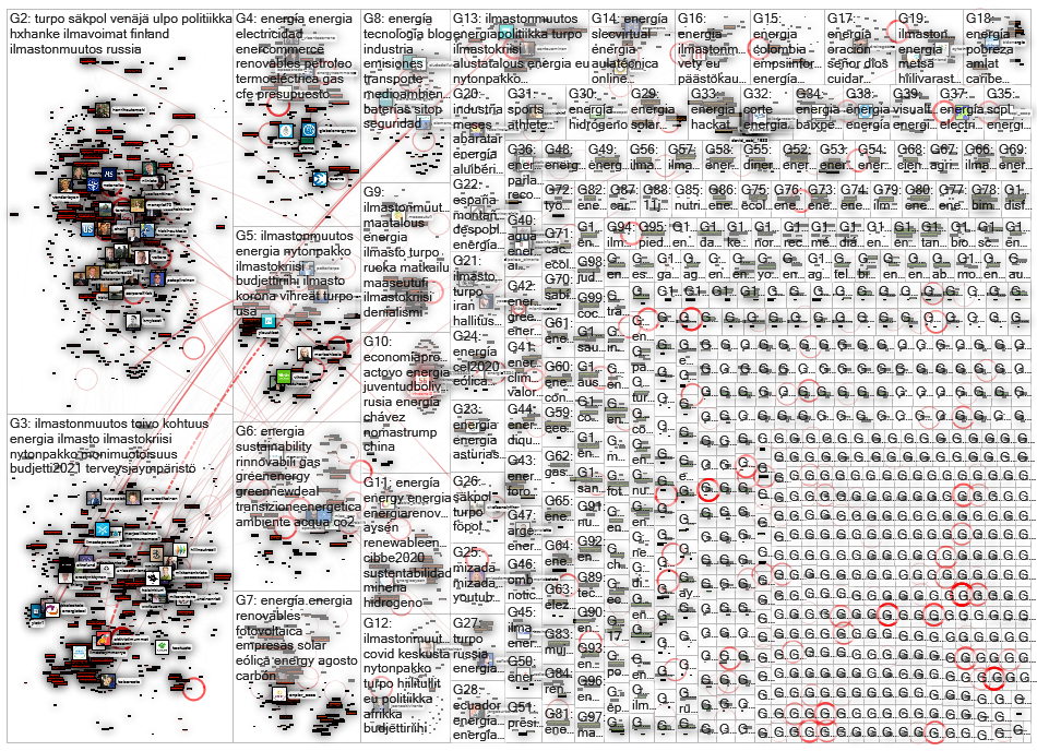 2020-09-17 00-42-43 NodeXL.xlsx