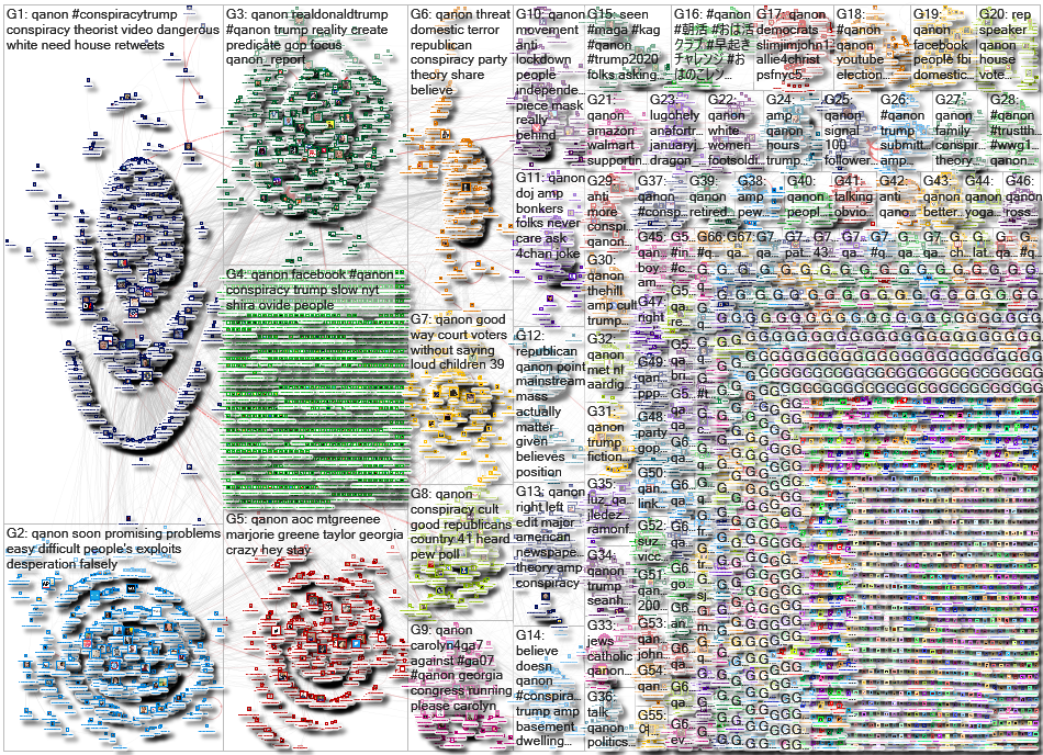 qanon Twitter NodeXL SNA Map and Report for Tuesday, 22 September 2020 at 01:48 UTC