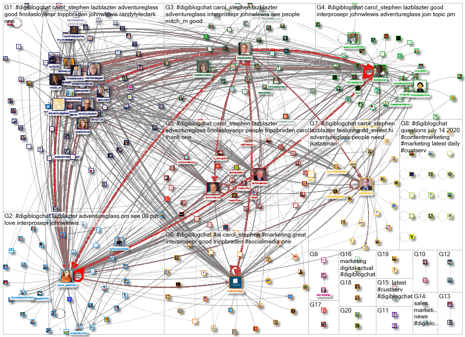 #DigiBlogChat_2020-09-30_12-56-02.xlsx