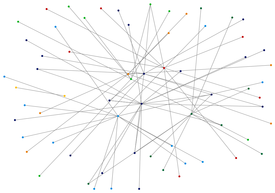 NodeXLGraph1.xlsx