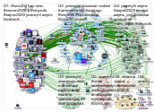 jeremyhl Twitter NodeXL SNA Map and Report for Wednesday, 07 October 2020 at 15:25 UTC