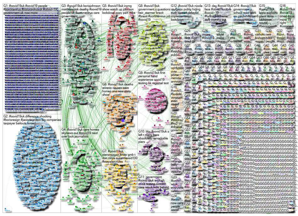 NodeXL Twitter Tweet ID List - covid19UK - 12 May Sunday, 11 October 2020 at 08:54 UTC