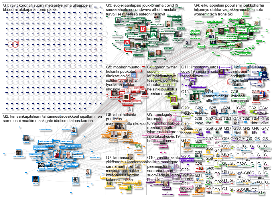 is.fi OR (Appelsin) lang:fi since:2020-10-17 Twitter NodeXL SNA Map and Report for sunnuntai, 18 lok
