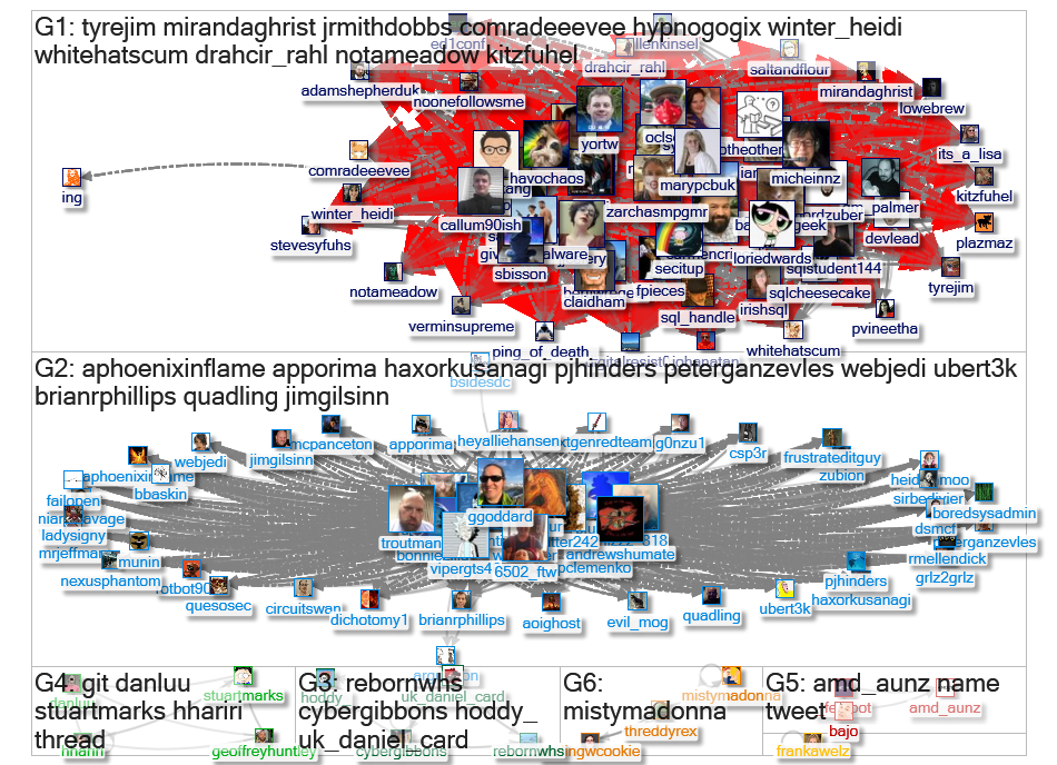 Threadzilla Twitter NodeXL SNA Map and Report for Tuesday, 20 October 2020 at 20:48 UTC