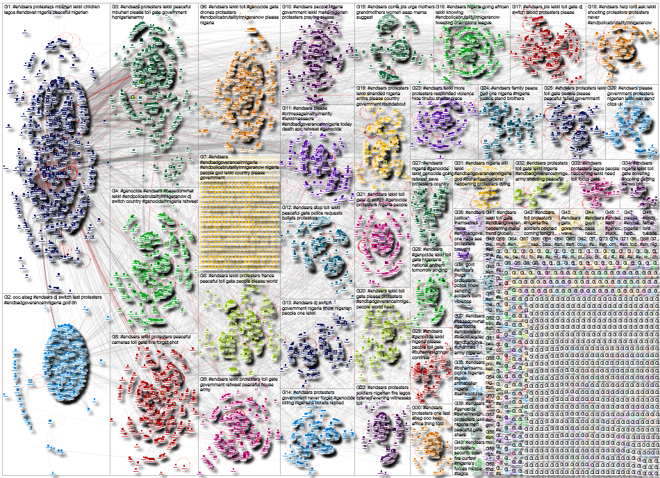 #EndSARS Twitter NodeXL SNA Map and Report for Tuesday, 20 October 2020 at 21:45 UTC