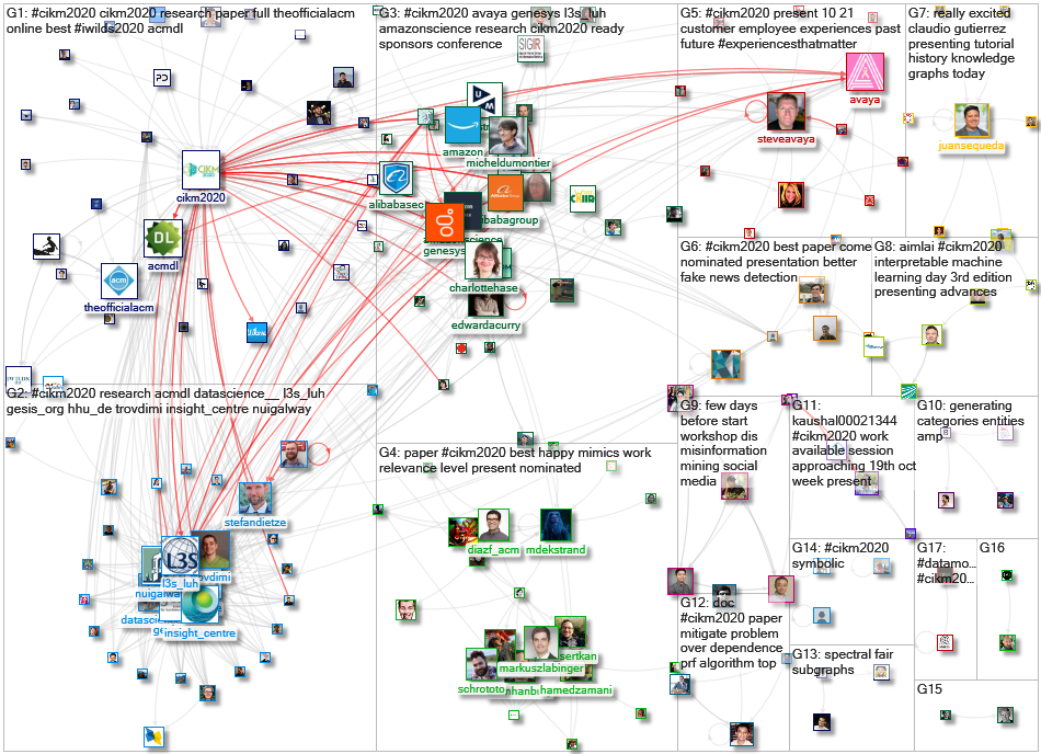 #CIKM2020 Twitter NodeXL SNA Map and Report for Wednesday, 21 October 2020 at 14:52 UTC