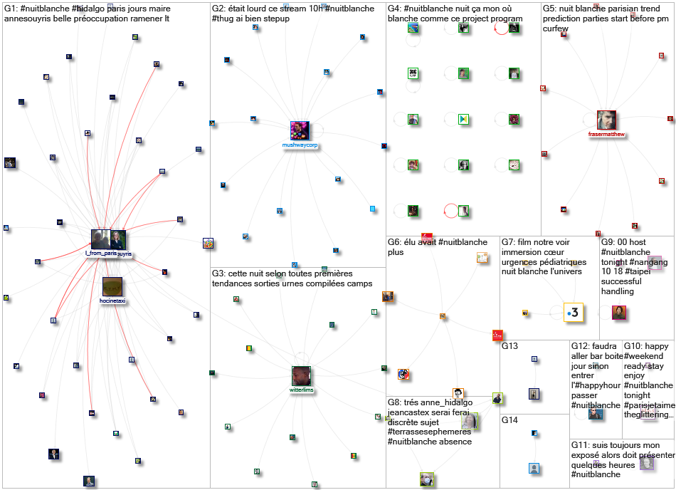 #NuitBlanche Twitter NodeXL SNA Map and Report for Wednesday, 21 October 2020 at 17:20 UTC