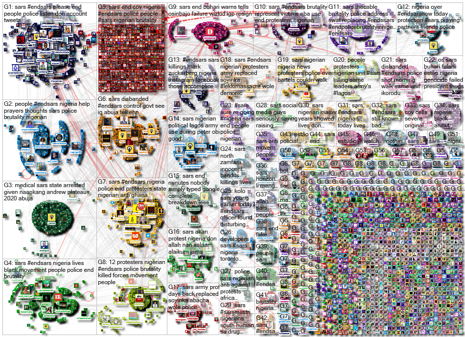 SARS Twitter NodeXL SNA Map and Report for Thursday, 22 October 2020 at 06:33 UTC