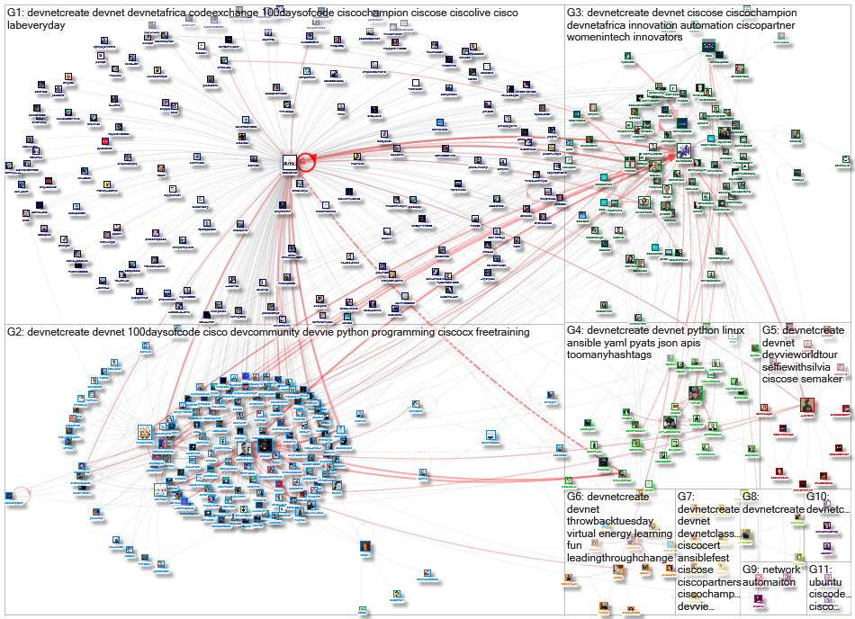 DevNetCreate Twitter NodeXL SNA Map and Report for Thursday, 22 October 2020 at 06:34 UTC