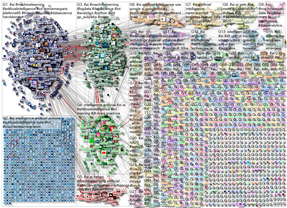 (Artificial Intelligence) OR #AI_2020-10-31_21-42-09.xlsx