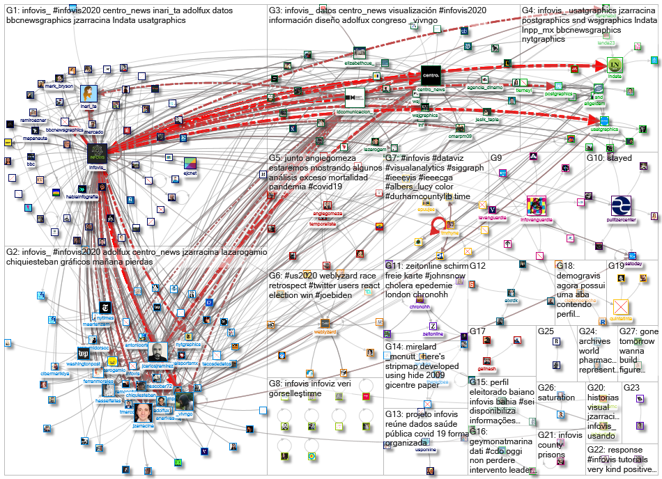 infoviz OR infovis_2020-11-19_17-49-45.xlsx