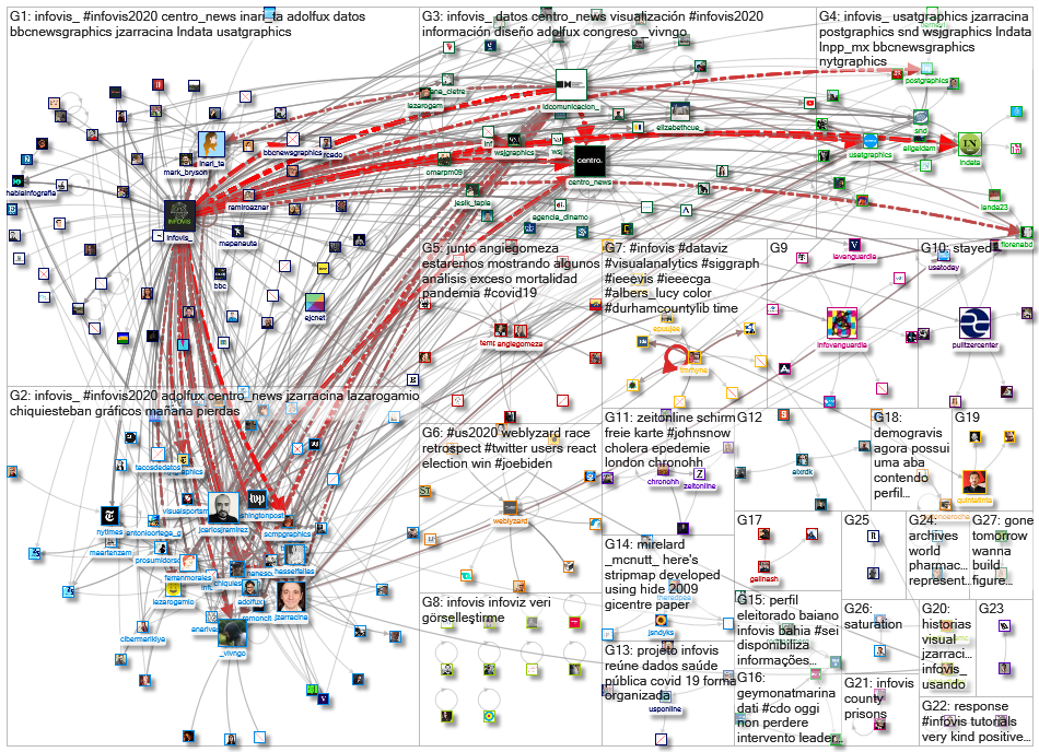 infoviz OR infovis_2020-11-19_17-49-45.xlsx