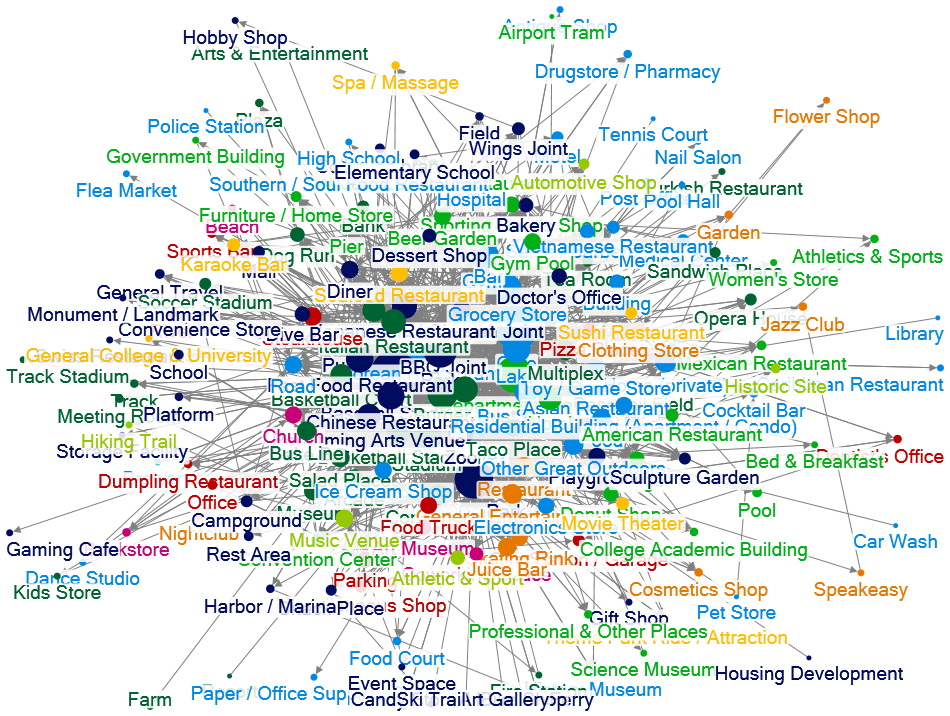 놀이동산_VENUE_nodexl.xlsx