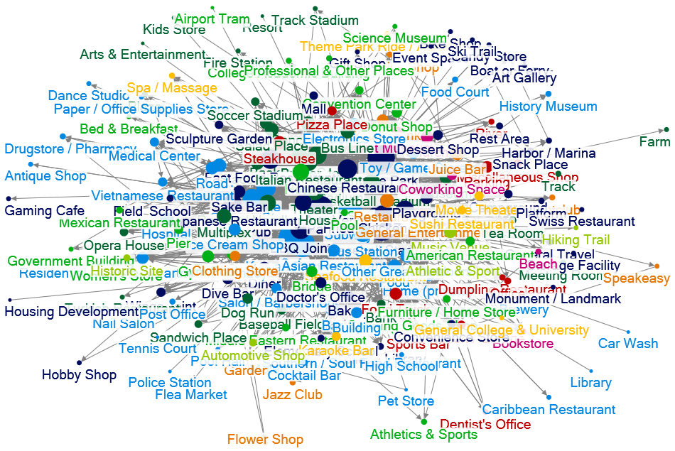 놀이동산_VENUE_nodexl.xlsx