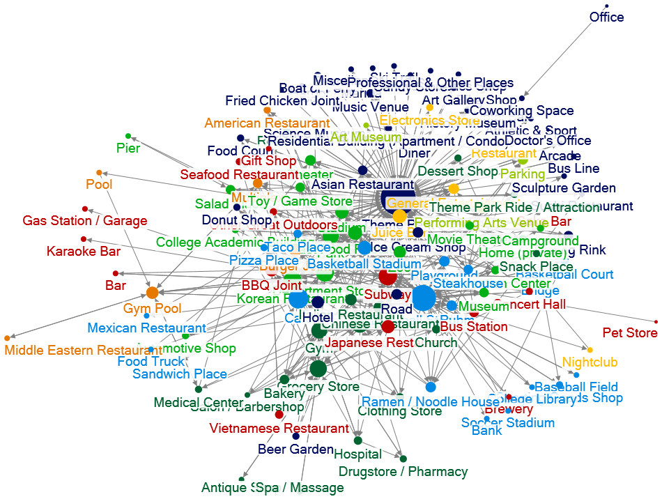 놀이동산_User_VENUE_nodexl.xlsx