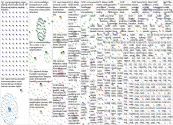 crisis communication Twitter NodeXL SNA Map and Report for Thursday, 07 January 2021 at 21:56 UTC